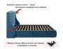 Мягкая кровать Stefani 1400 синяя с подъемным механизмом с орт.м недорого