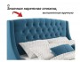 Мягкая кровать Stefani 1800 синяя с ортопед. основанием распродажа